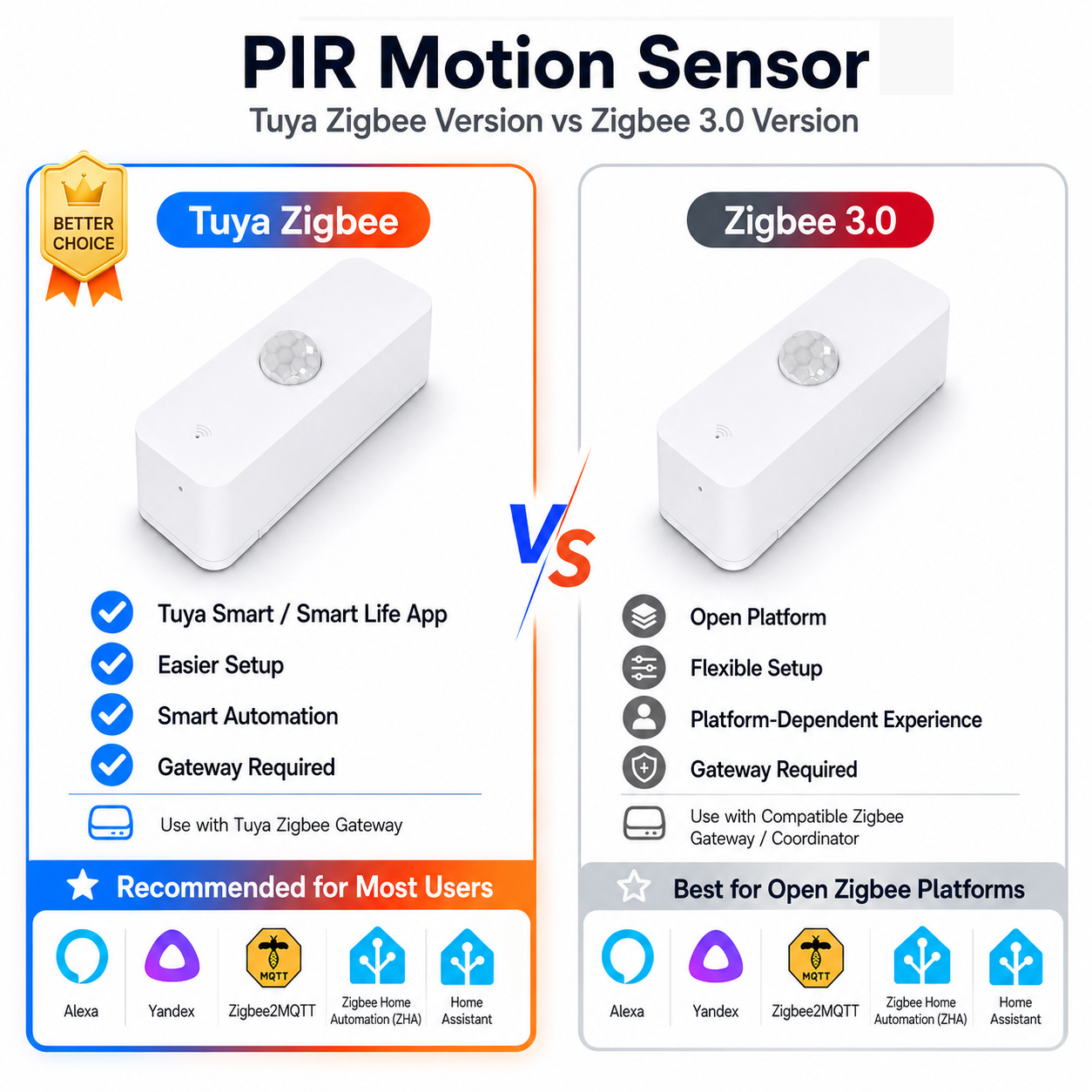 Zigbee Motion Sensor - Akıllı Ev için Zigbee PIR Hareket