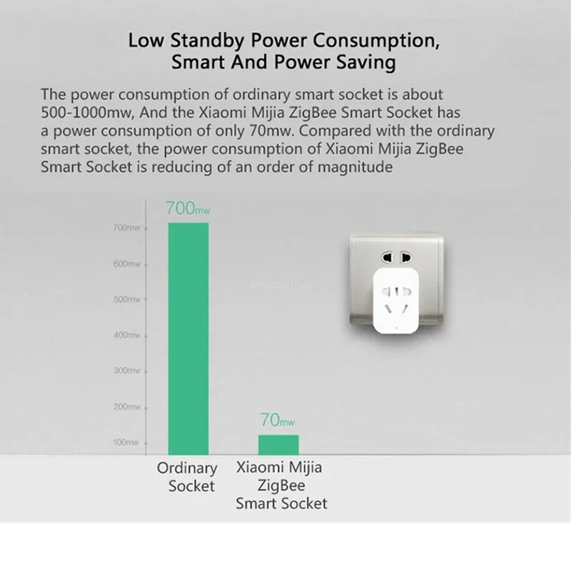 Xiaomi MIJIA Akıllı Kablosuz W - Smart Home Zestaw incelemesi ve fiyatı