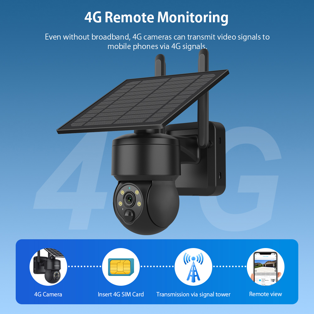SHIWOJIA WIFI Kablosuz PTZ Gün - Smart Home Outdoor Camera incelemesi ve fiyatı