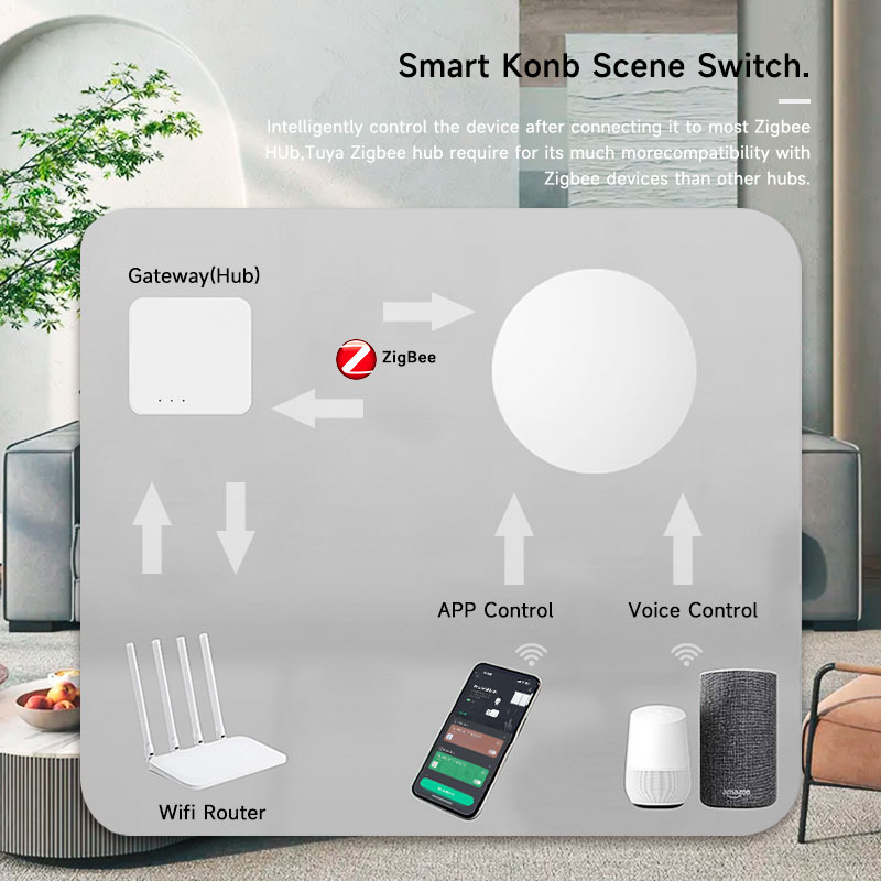 Tuya ZigBee Akıllı Kablosuz Dü - Smart Home Remote incelemesi ve fiyatı