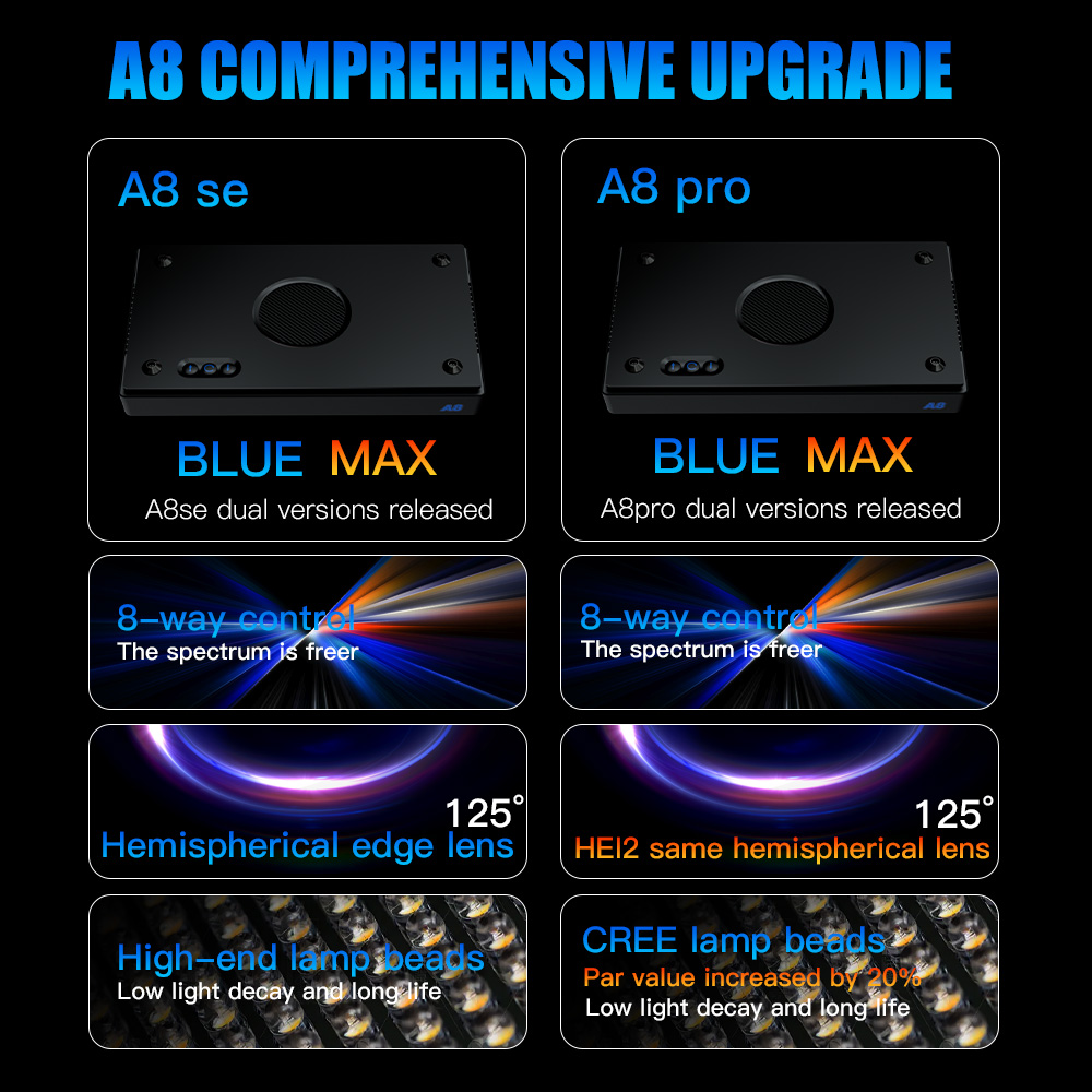 A8 Pro II Max 240 W 8 Kanal CR - Wifi Led Dimmer incelemesi ve fiyatı