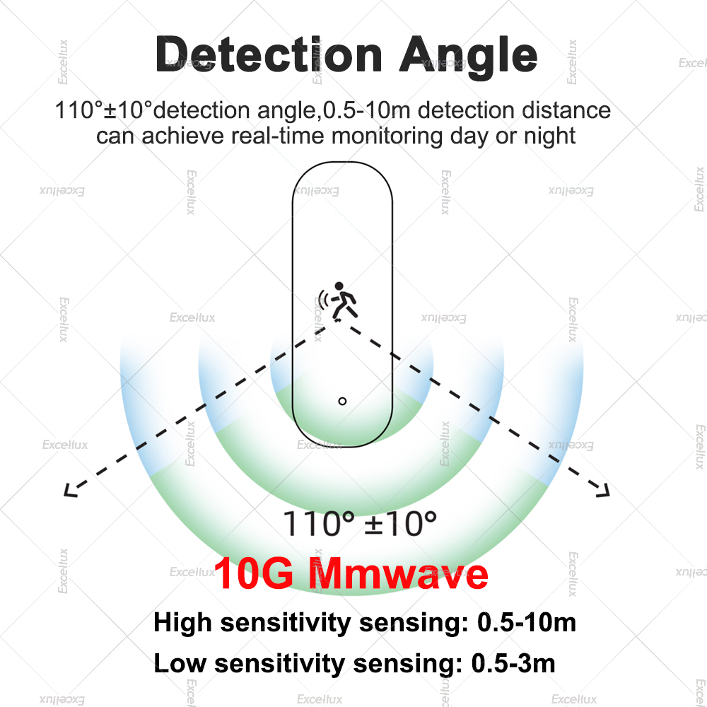ZigBee İnsan Hareket Sensörü 1 - Zigbee Motion Sensor incelemesi ve fiyatı