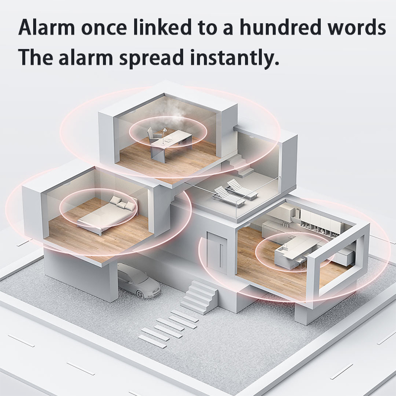 Yeni Aqara Duman Dedektörü Zig - Smart Home Zestaw incelemesi ve fiyatı