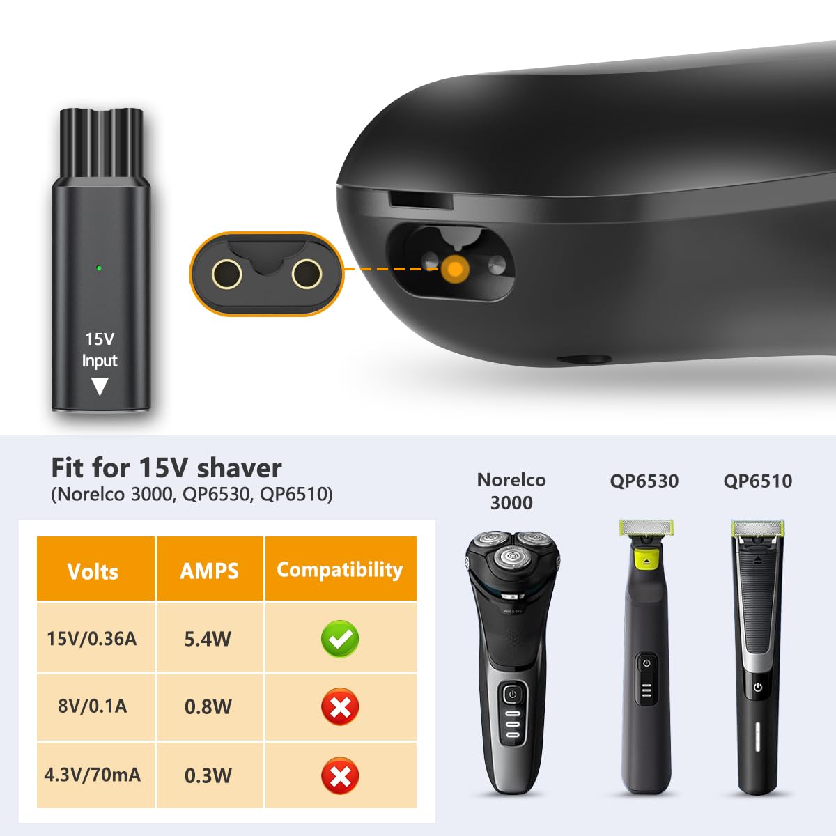 Brangdy 15 V HQ8505 Tip-C Tıra - Smart Home Philips incelemesi ve fiyatı