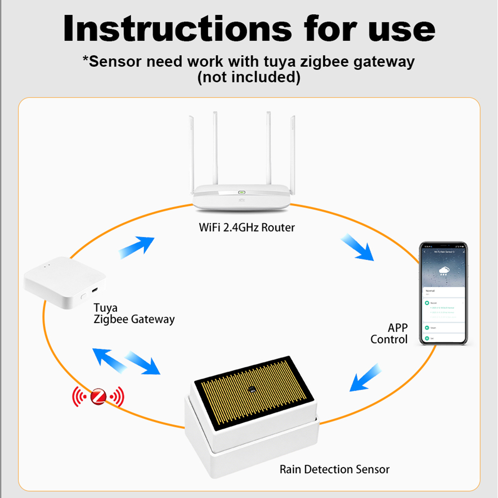 Tuya ZigBee Akıllı Yağmur Sens - Smart Home Outdoor incelemesi ve fiyatı