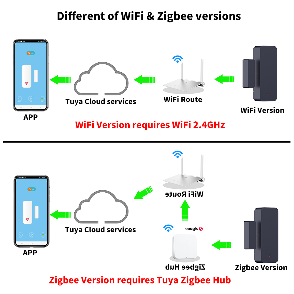 Tuya Zigbee 3.0 WiFi Kapı Sens - Smart Home For Windows incelemesi ve fiyatı
