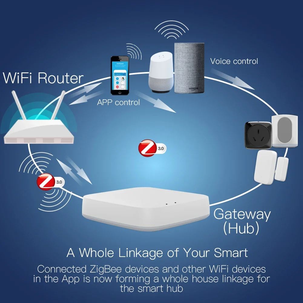 Tuya ZigBee 3.0 Akıllı Ağ Geçi - Smart Home Outdoor incelemesi ve fiyatı