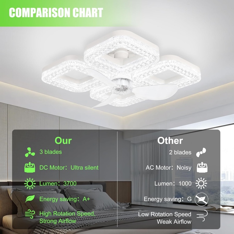 Akıllı LED Tavan Vantilatörü L - Smart Home Living Room incelemesi ve fiyatı